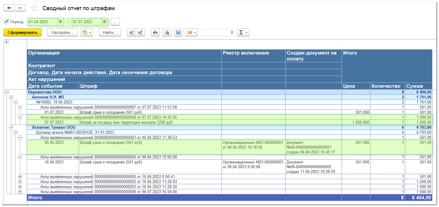 Отчет о выявленных нарушениях